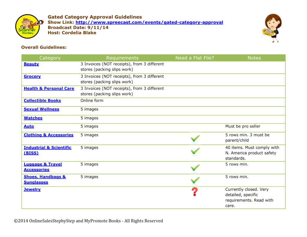 Gated Category Approval Guidelines